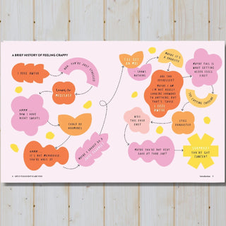 Colorful diagram titled 'A Brief History of Feeling Crappy' on a wooden background